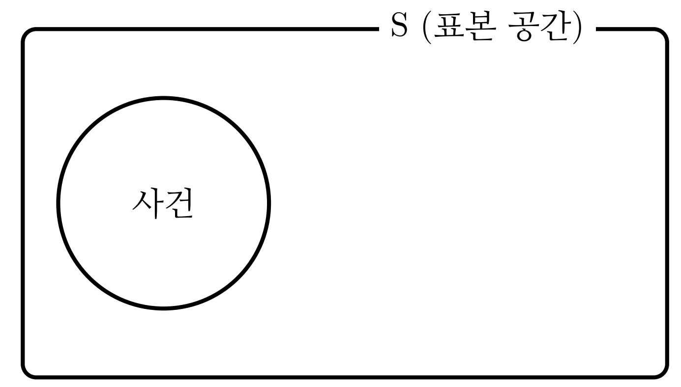 표본공간과 사건