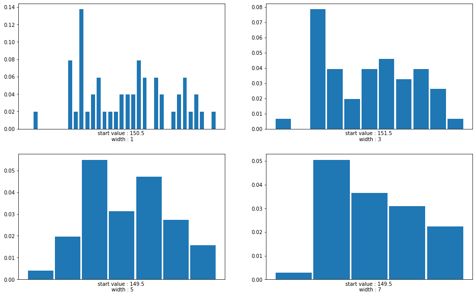 histogram-chart