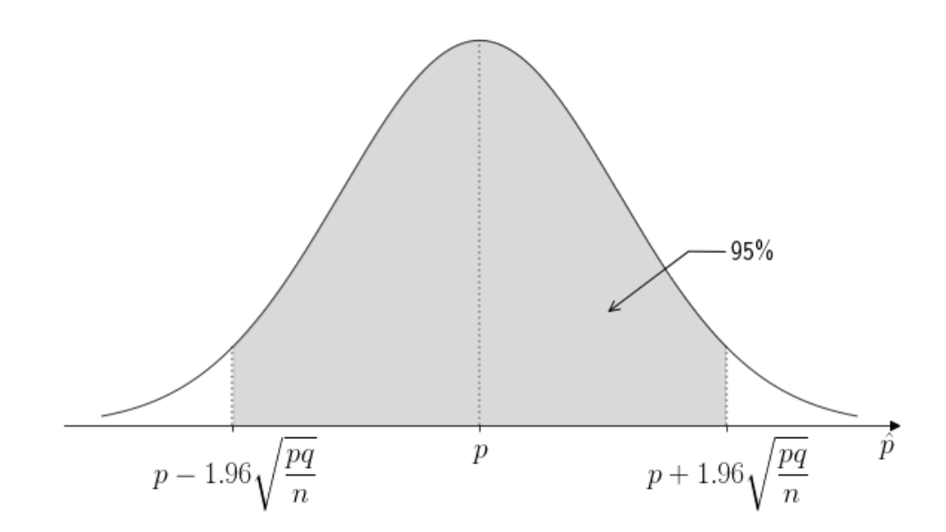 Matplotlib Graph